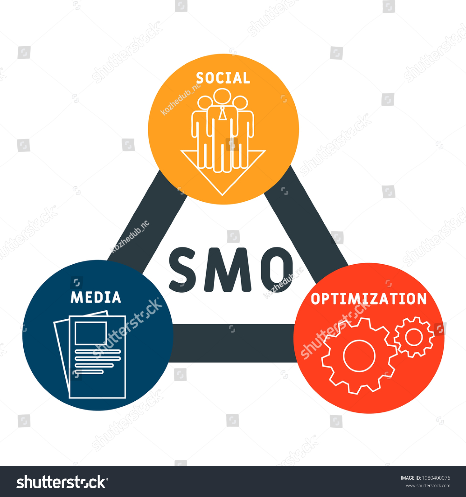 SMO